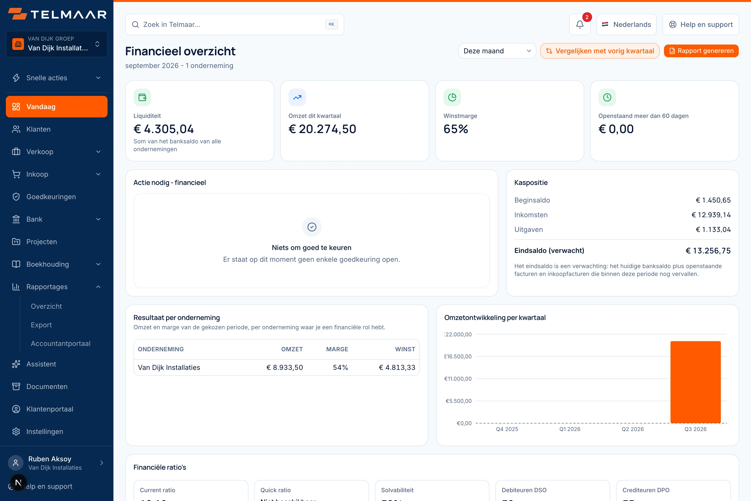Startscherm van de financieel manager met openstaande posten, betaaltermijnen en een prognose.